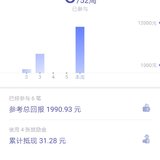 用了13块多的合并鼓励金
