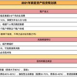 人均百万股票市值？真相是：持股50万元以下投资者占97%