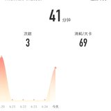 2021年6月25日：瑜伽41分钟