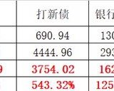 2020年理财收益(2020vs2019,翻了2.6倍)