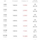 曾经我看不上的国债逆回购，如今我也开始狂买了