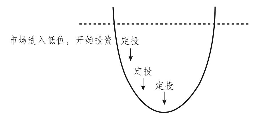 基金哭泣曲线图讲解图片