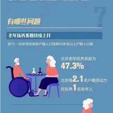 北京正式进入中度老龄化社会，人口老龄化时代已经到来！