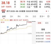 日复一日 周末愉快