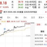 日复一日 周末愉快