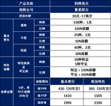 重疾险买了终身，后悔了怎么办？