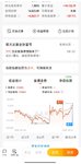 2025.8.21  按纪律止盈目前最重仓