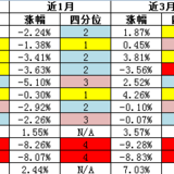 17年1月基金监控表