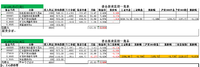 【阿庆】基金定投2个月的反思：扼杀内心贪婪的小偷