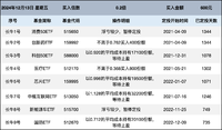 长牛计划第183次定投安排