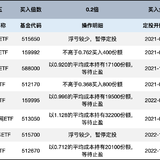 长牛计划第183次定投安排