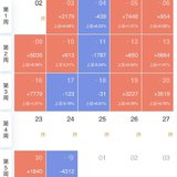 2023年1月投资小结