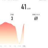 7月11日:瑜伽41分钟
