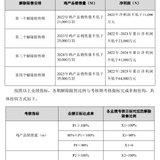 晓鸣转债，一年可能回到100元