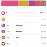 5月投资理财收益：2476