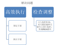 2017读书14—《思维力 高效的系统思维》（四）—解决问题