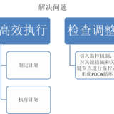 2017读书14—《思维力 高效的系统思维》（四）—解决问题