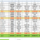 2024年9月支出25004.66