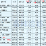 2023年最新待发转债清单 0401