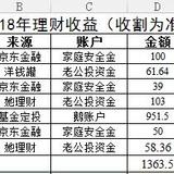 2018年1月家庭财务小结