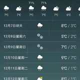 听说上海要下雪了，你信吗？