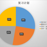 【考证】CPV复习计划