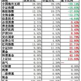 2022年3月16日仓位记录