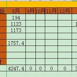 8月理财收益4247.4元