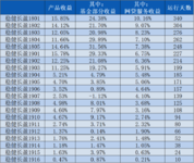 8月月报｜股市震荡，基金部分逆势上涨，稳健长盈再创新高