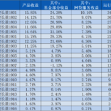 8月月报｜股市震荡，基金部分逆势上涨，稳健长盈再创新高