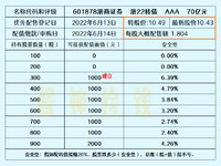 来了！容易中签的新债发行了