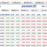 我投基金的一点小心得