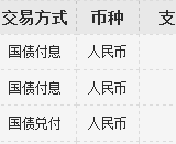 交行抢到24万五年期，终于再次持有100万+的国债