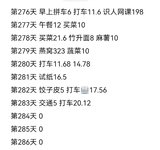 不消费286天 10月消费1840，买燕窝补身体