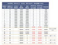 我给自己设计了一个管生又管死的产品，用它来对冲！