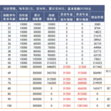 我给自己设计了一个管生又管死的产品，用它来对冲！