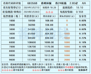 赛力医疗被立案，伟明环保发债