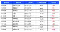 又一个大热门来了！现在动手，有望在6月赚一笔