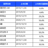 又一个大热门来了！现在动手，有望在6月赚一笔