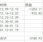 #年末攒钱大作战# 【Y_S】每周收益vs每周花销--第3周