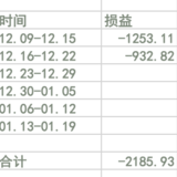 #年末攒钱大作战# 【Y_S】每周收益vs每周花销--第3周
