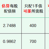 2025年最新待发转债清单 0823