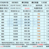姚记扑克发债啦
