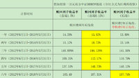 申购基金，到底选前端、后端，还是C类？（基金申购费变迁简史）