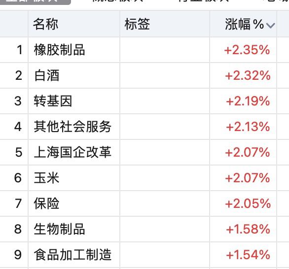 通光大涨  今飞强势