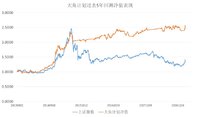 「大鱼计划」的正确投资姿势