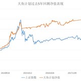 「大鱼计划」的正确投资姿势