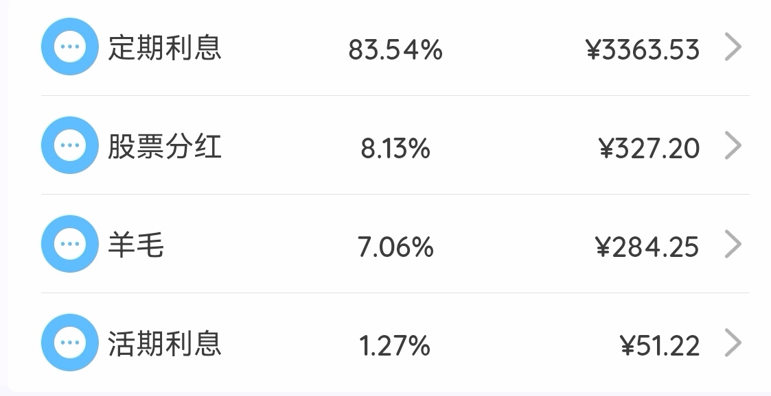 2024年8月理财收益：4026.2