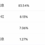 2024年8月理财收益：4026.2