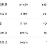 2024年1月理财收益：5140.66